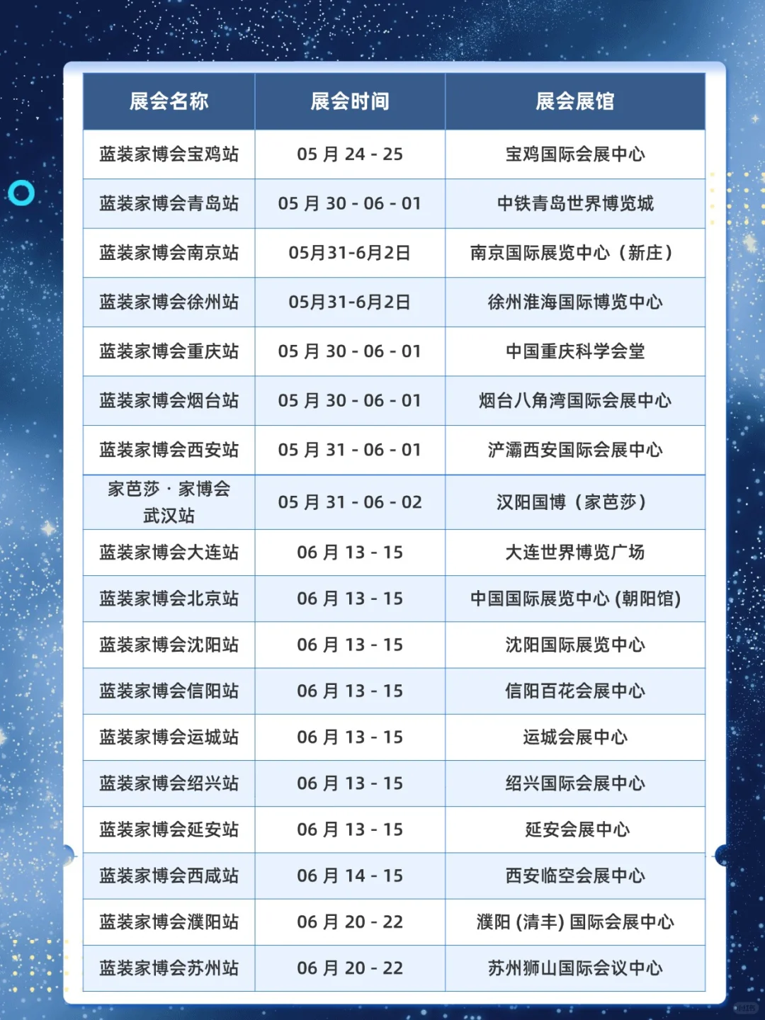 ‼️2025年‼️各城市展会时间表‼️