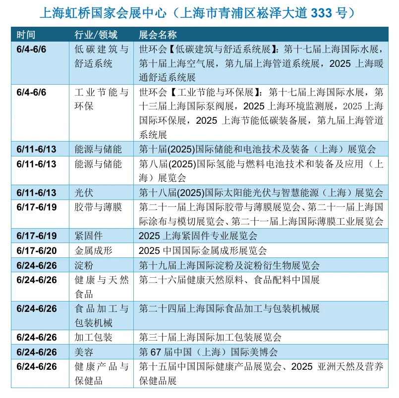 ?上海6月展会最新排期一览