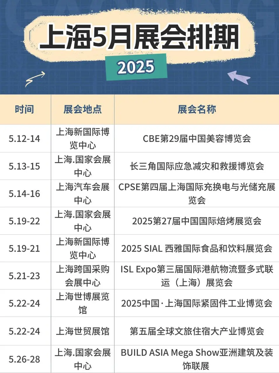 ?上海5月展会合集！干货速存！一篇搞定