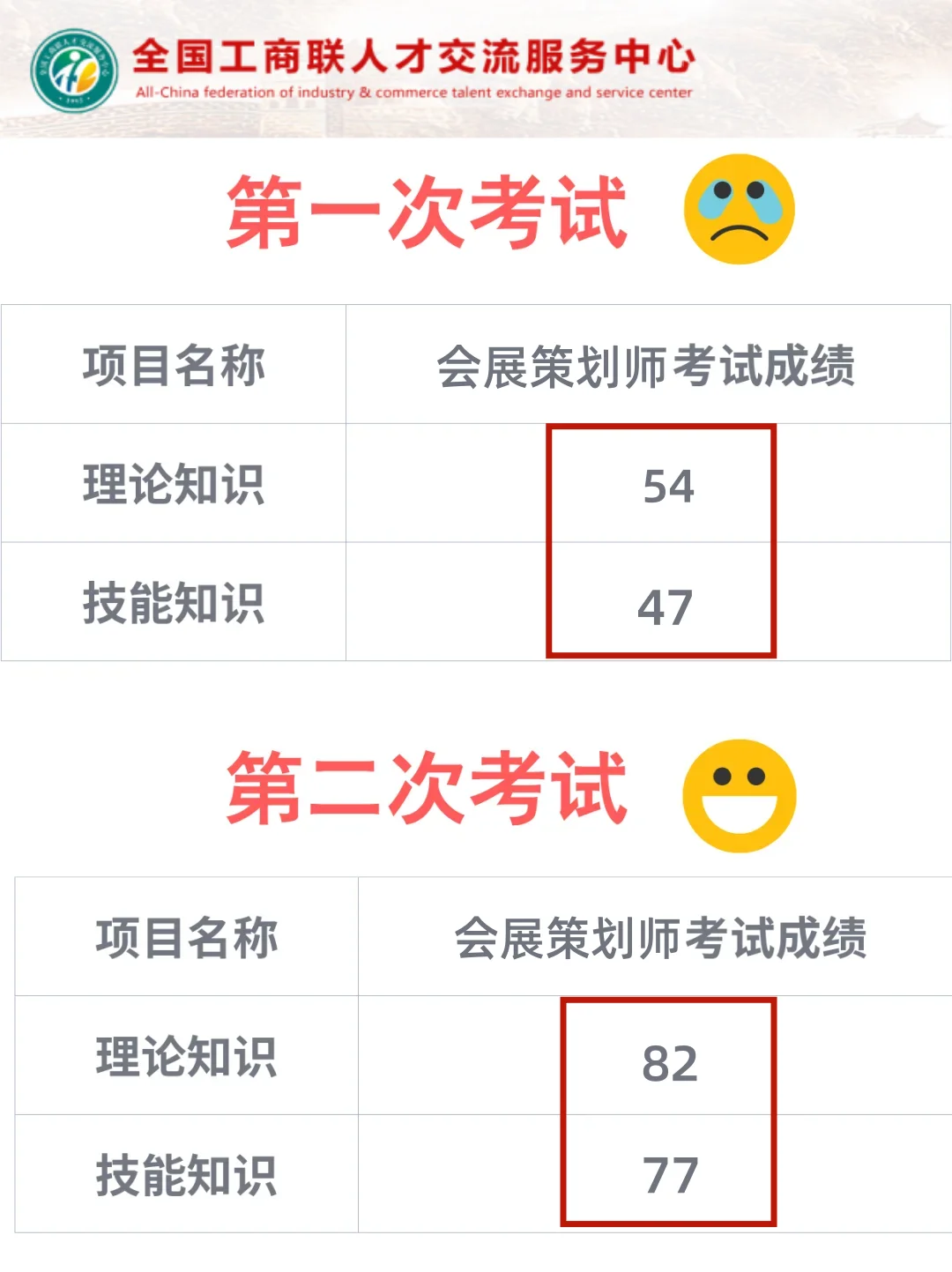 救命?会展策划师第二次终于考过了?