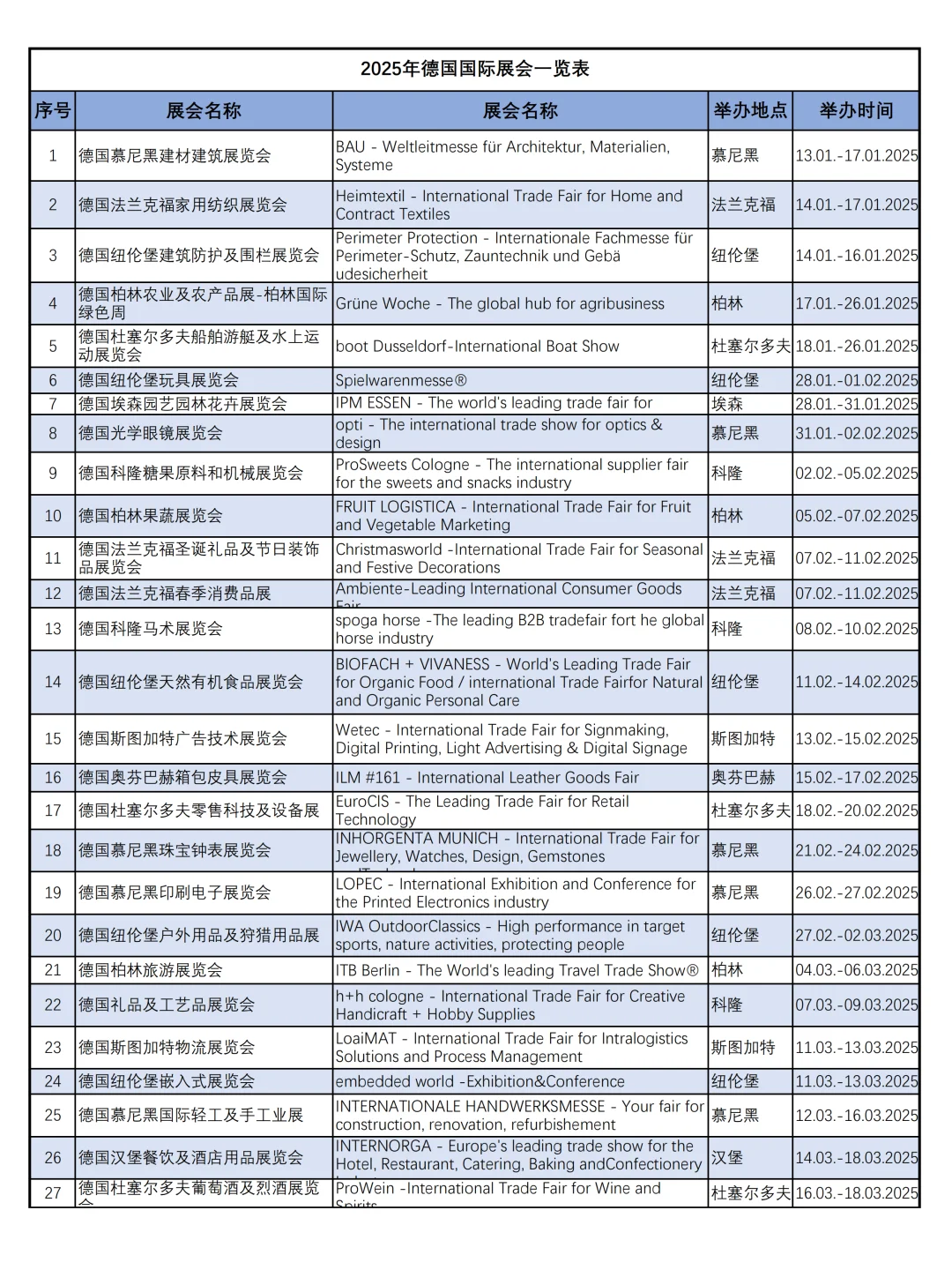 2025年德国国际展会大全~展会信息~欧洲展会