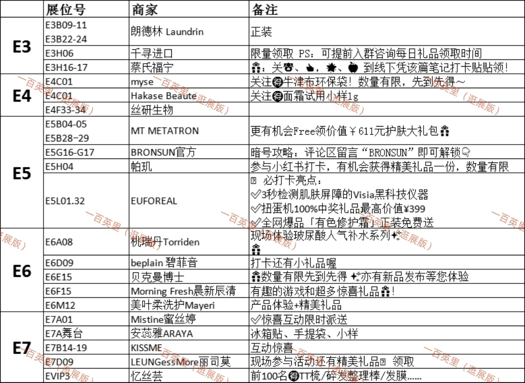 CBE美博会打卡攻略?