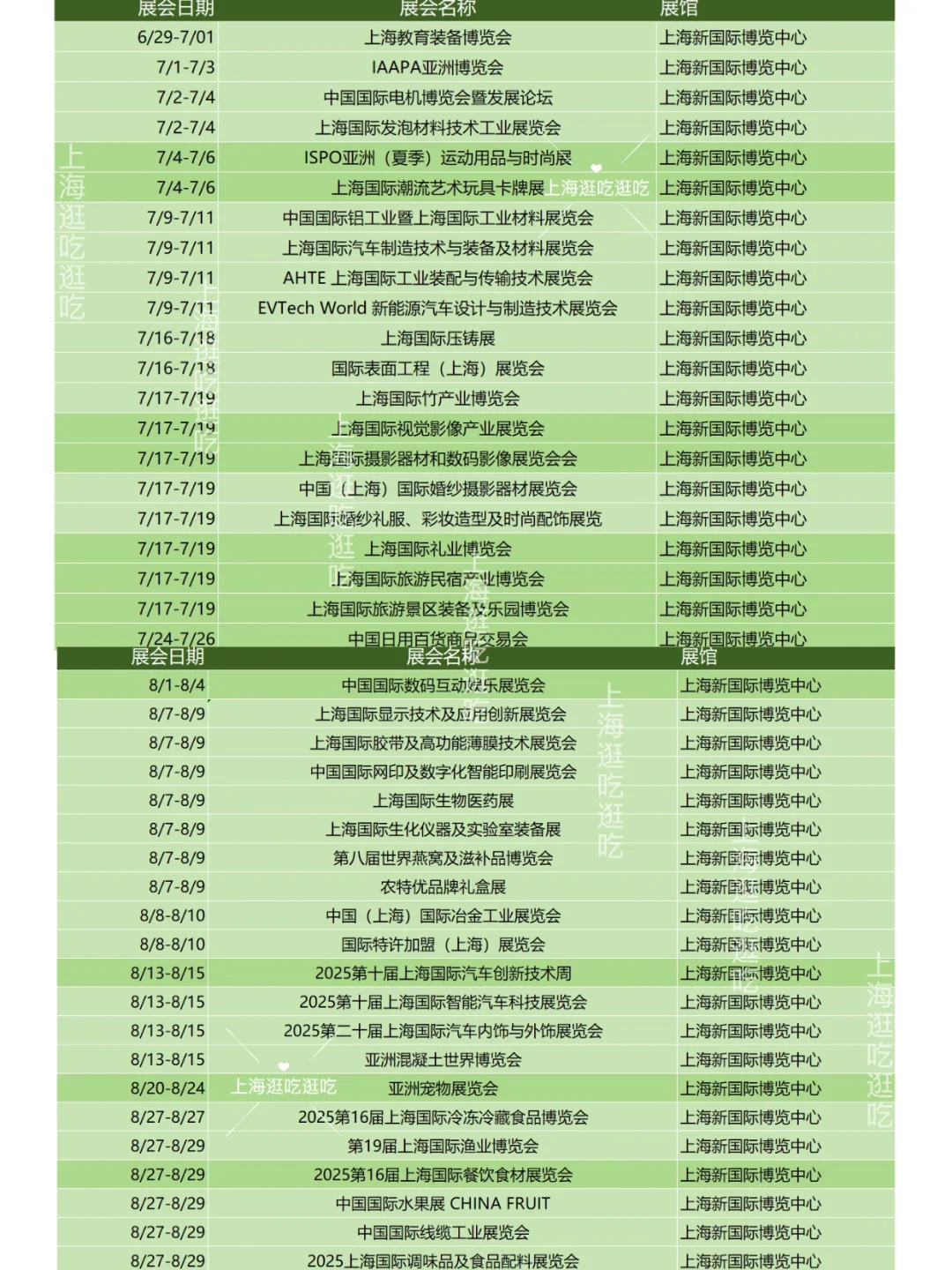速度预约‼️上海新国际下半年展会‼️附攻略