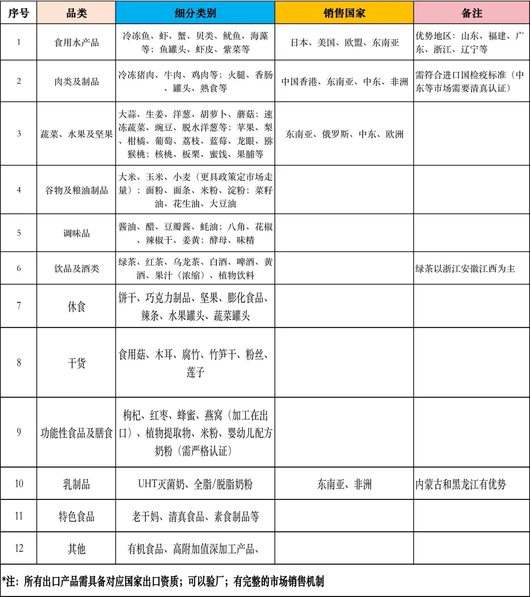 第十九届全国食品博览会即将在济南盛大开幕
