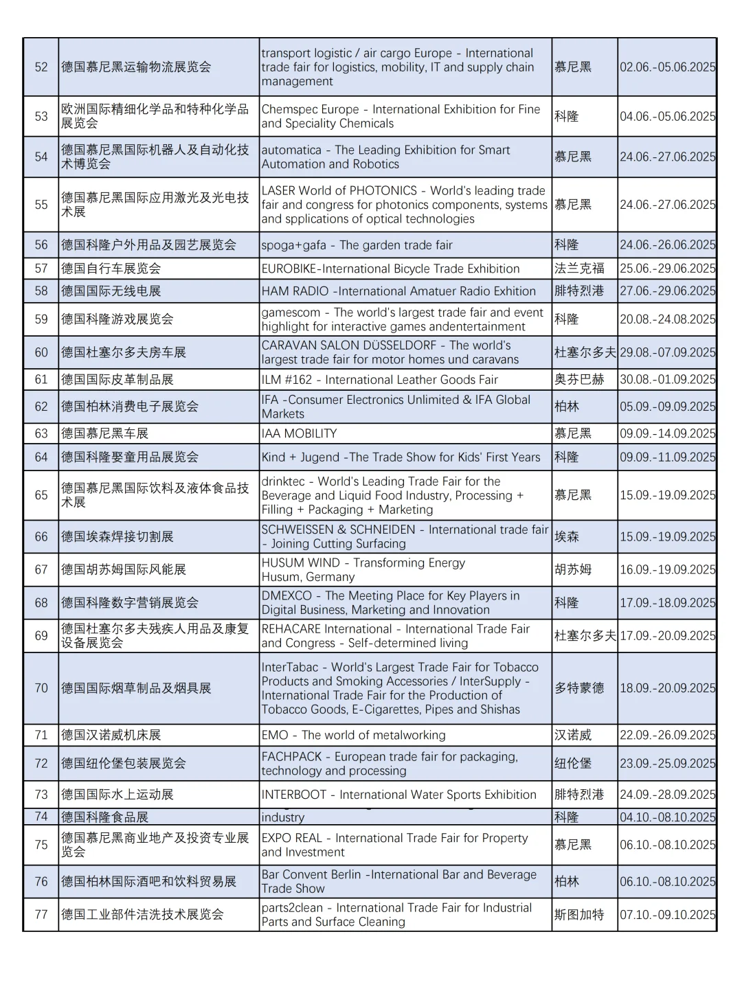 2025年德国国际展会大全~展会信息~欧洲展会