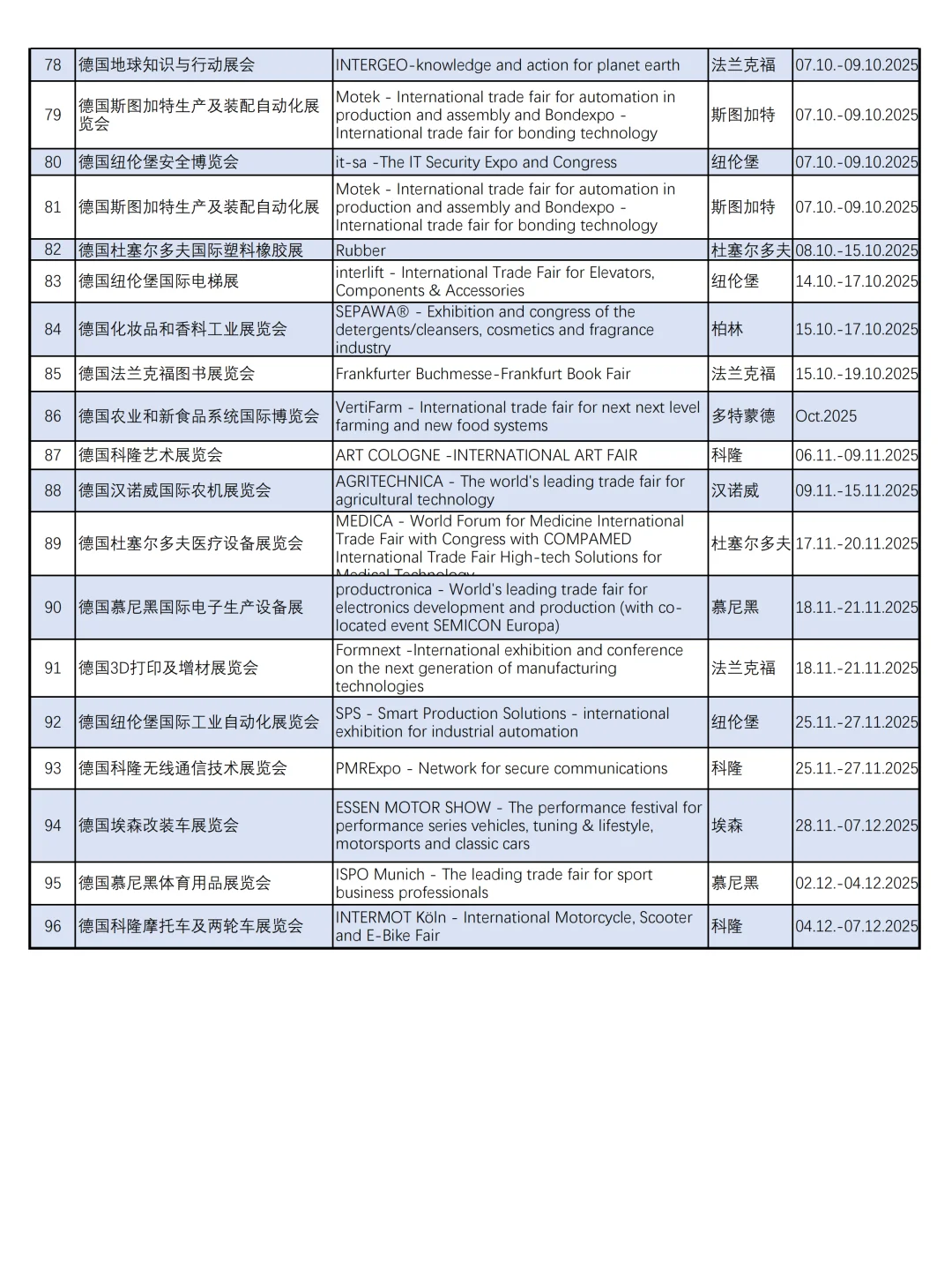2025年德国国际展会大全~展会信息~欧洲展会