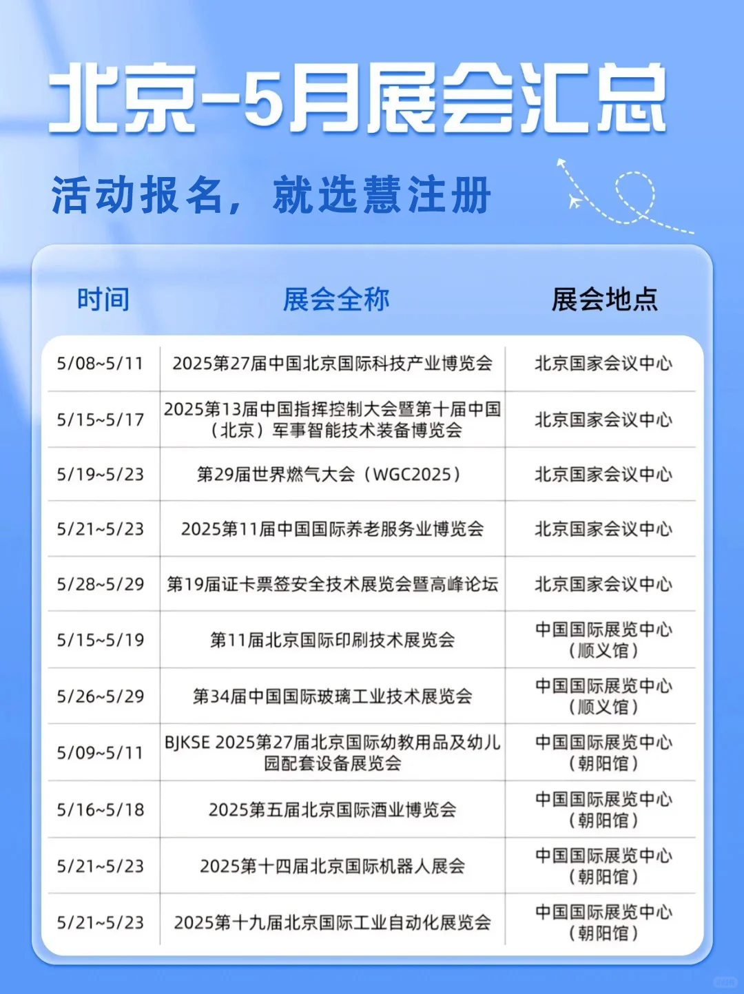 北京5月,哪些大展会值得关注？提前码住！