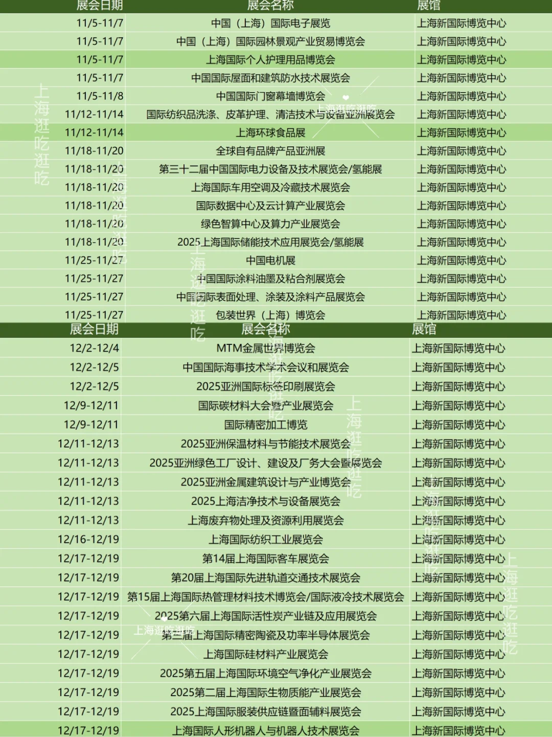 速度预约‼️上海新国际下半年展会‼️附攻略