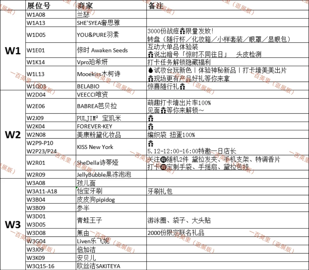 CBE美博会打卡攻略?