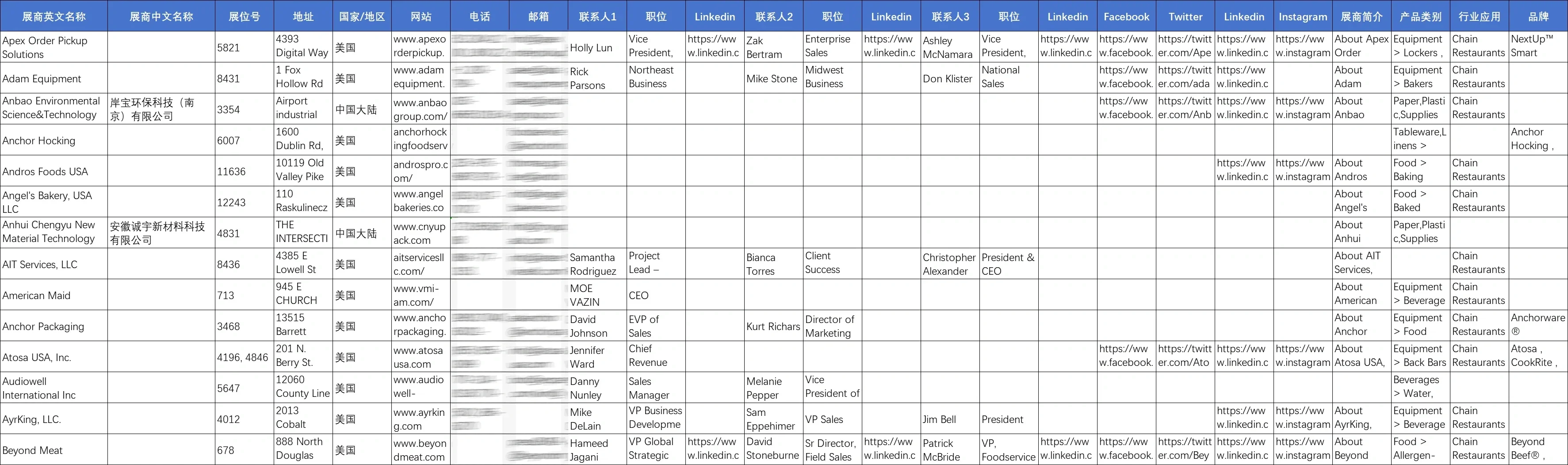 展会名录 | 美国国际酒店用品及餐饮展览会