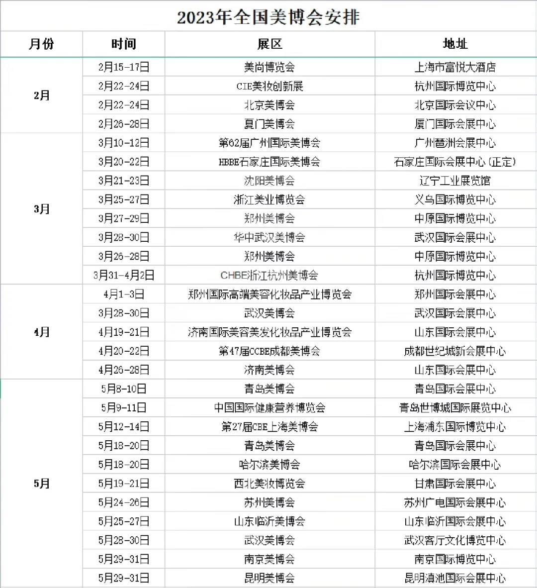 全国美博会安排来了！