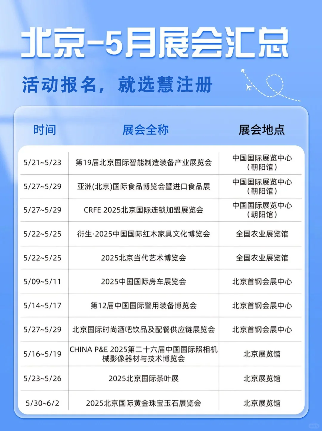 北京5月,哪些大展会值得关注？提前码住！