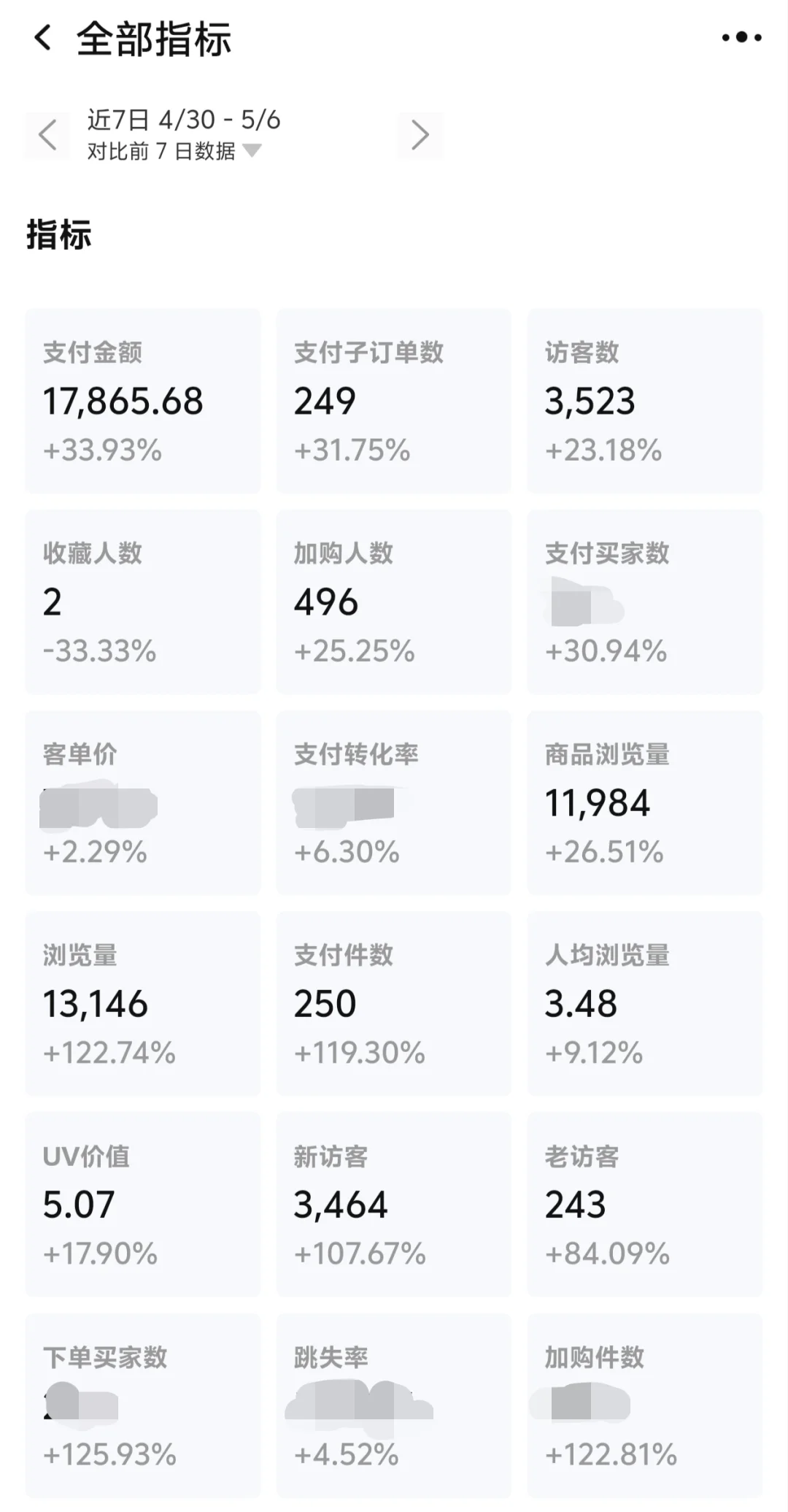一个人淘宝开店第7个月，一周又卖了250＋单