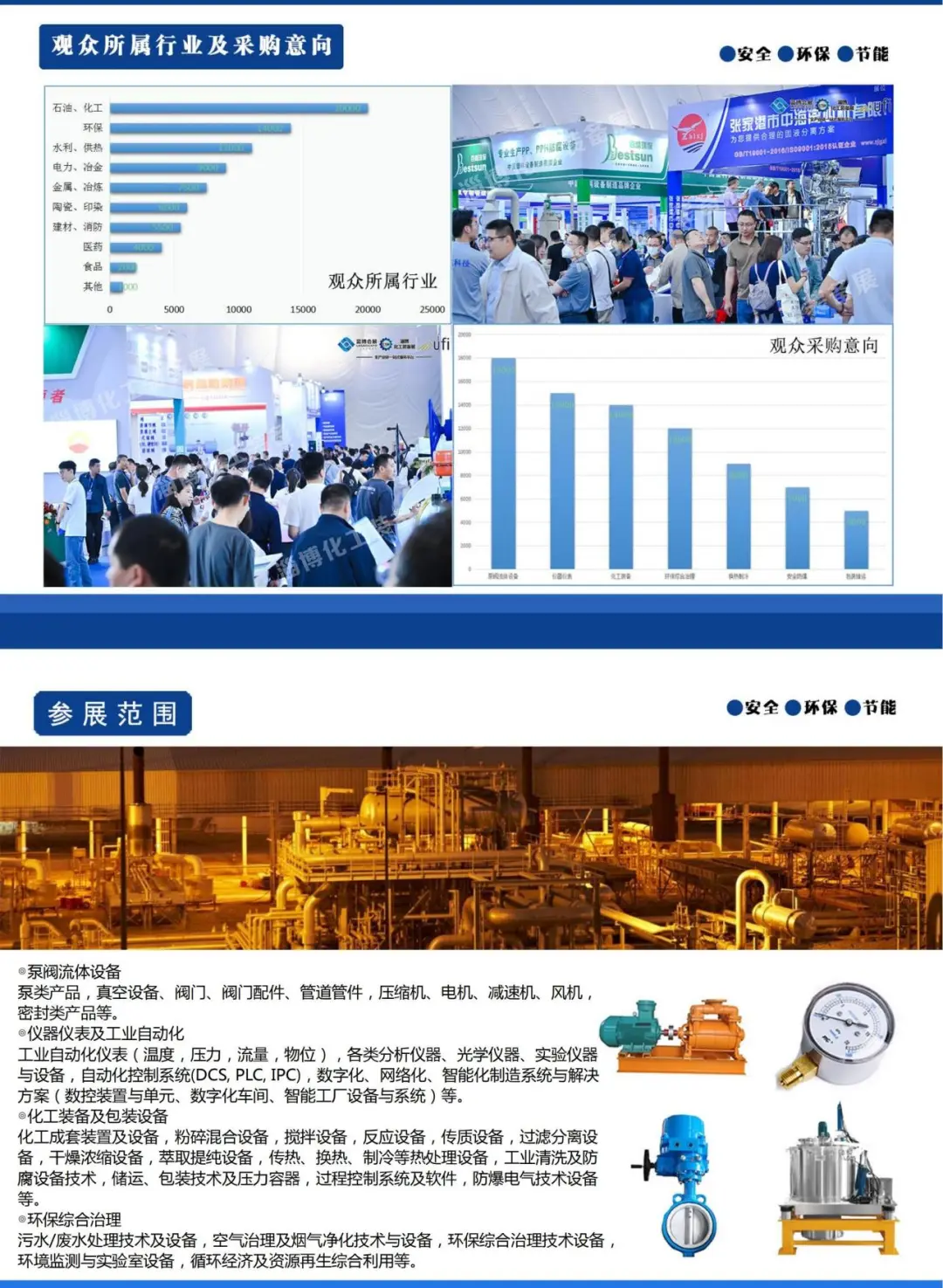 第九届中国（淄博）化工技术装备展览会