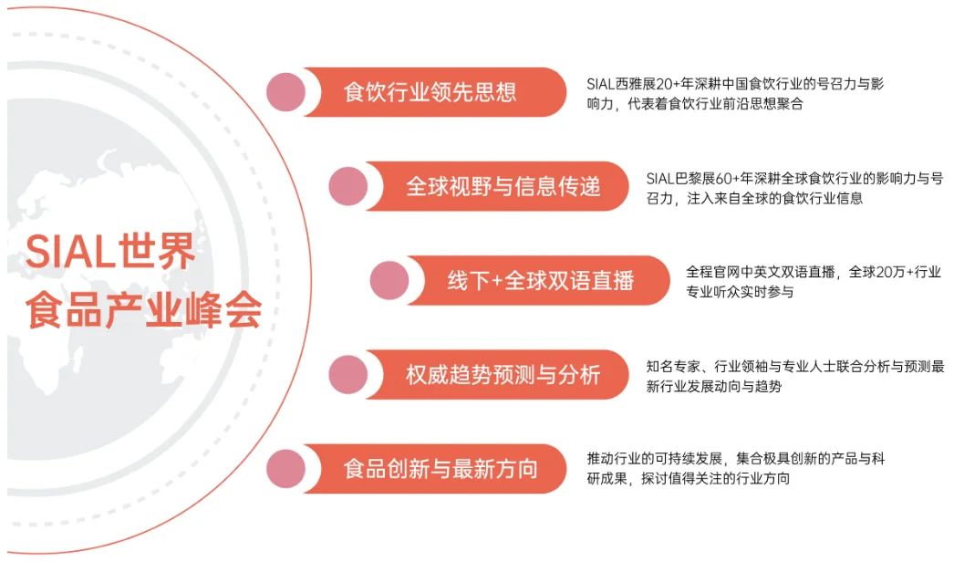 SIAL西雅展(上海)⏰活动时间+参观攻略