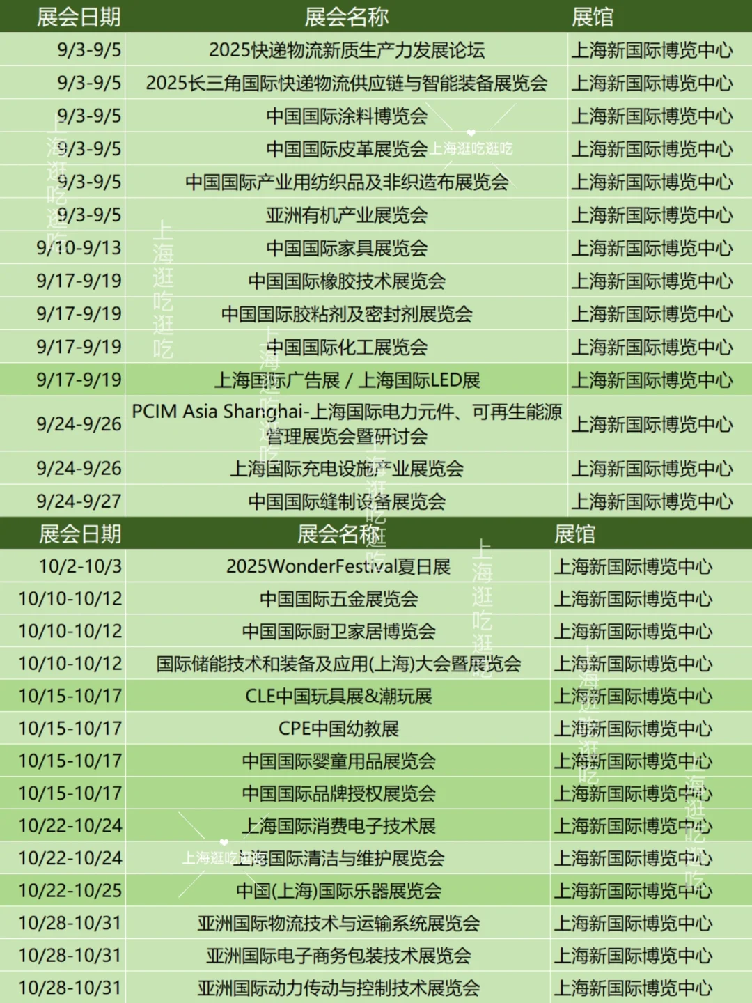 速度预约‼️上海新国际下半年展会‼️附攻略
