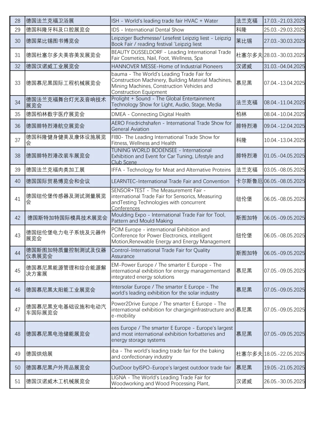 2025年德国国际展会大全~展会信息~欧洲展会