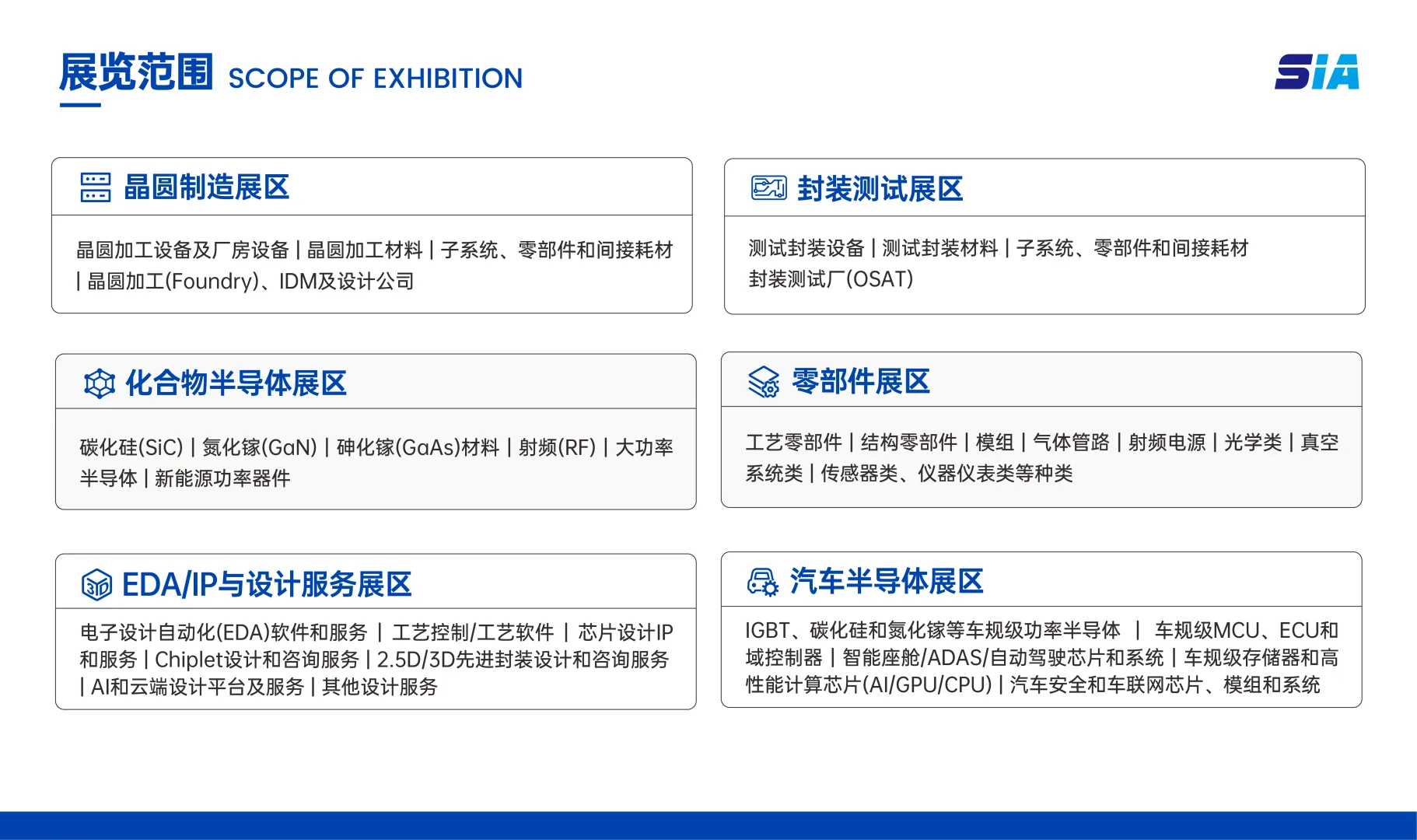 2025上海国际半导体展览会