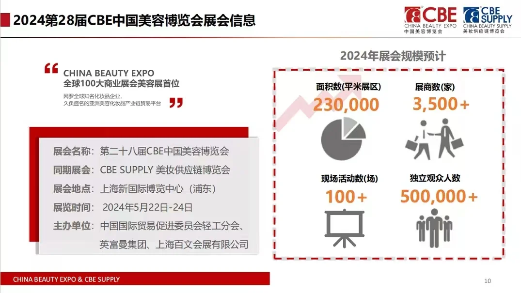2025CBE上海美博会倒计时！