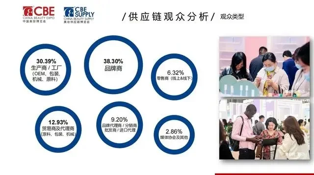 2025CBE上海美博会倒计时！