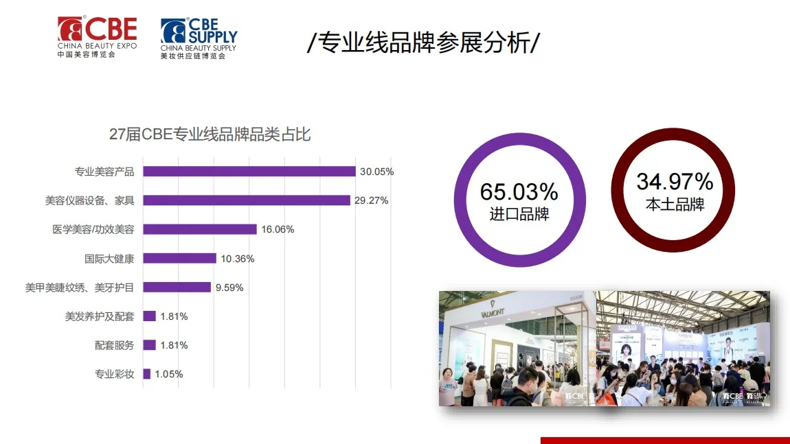 2025CBE上海美博会倒计时！