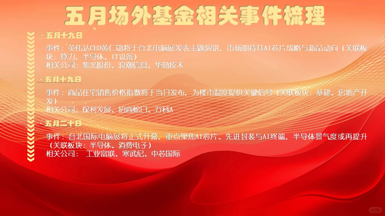 五月场外基金相关热点事件梳理