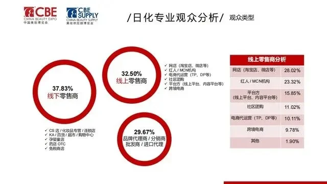 2025CBE上海美博会倒计时！