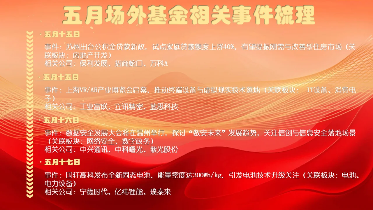 五月场外基金相关热点事件梳理