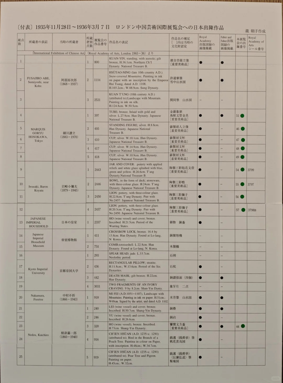奈良大和文华馆推荐及小贴士