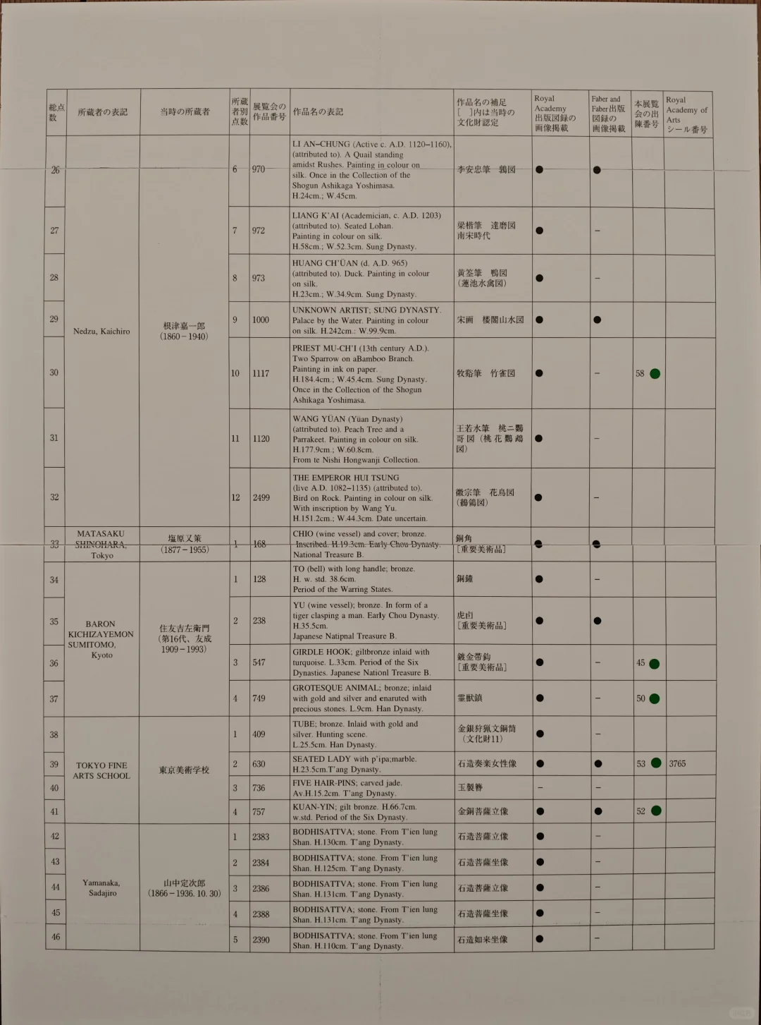 奈良大和文华馆推荐及小贴士