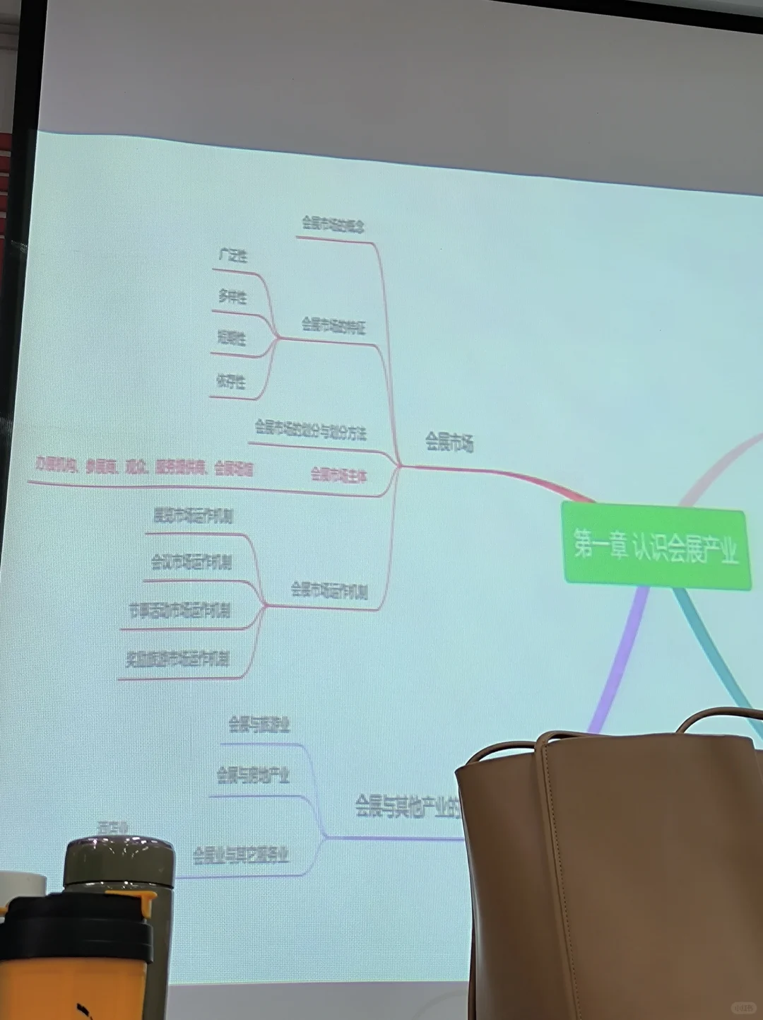 会展概率期末复习（玩命背）