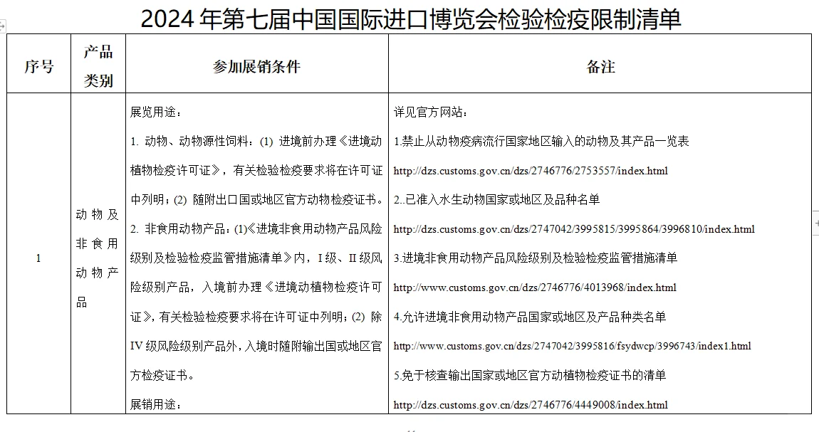 第七届中国国际进口博览会海关通关须知来啦