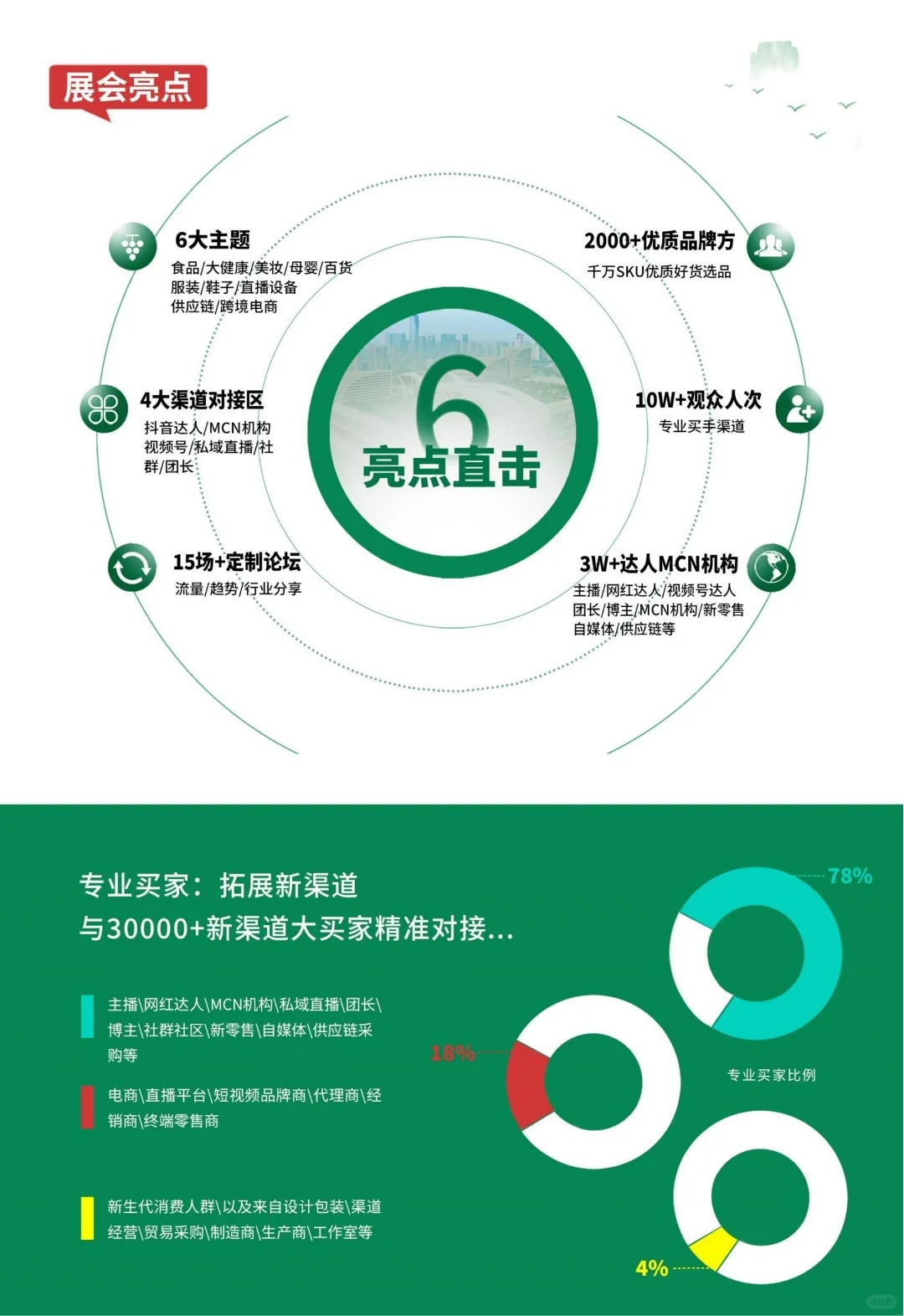 杭州网红博览会?直播电商大会别错过！