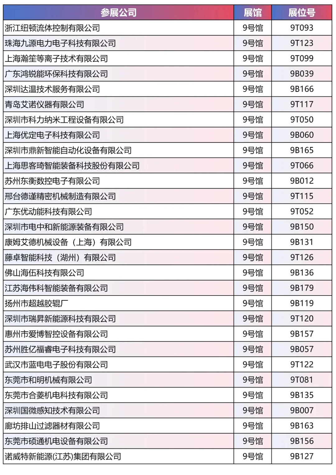 CIBF2025展商名单（9号馆）