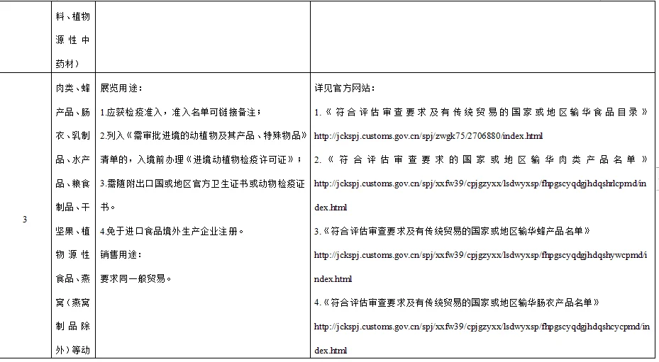 第七届中国国际进口博览会海关通关须知来啦