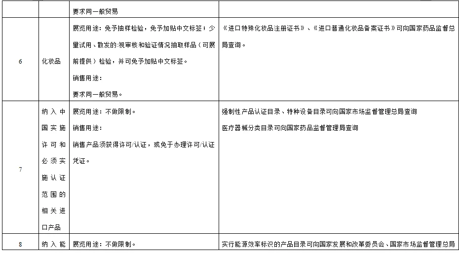 第七届中国国际进口博览会海关通关须知来啦