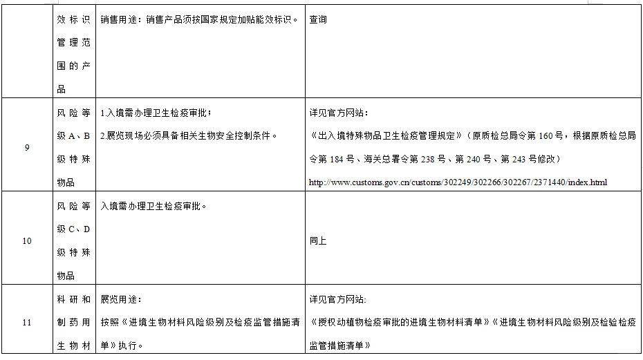 第七届中国国际进口博览会海关通关须知来啦