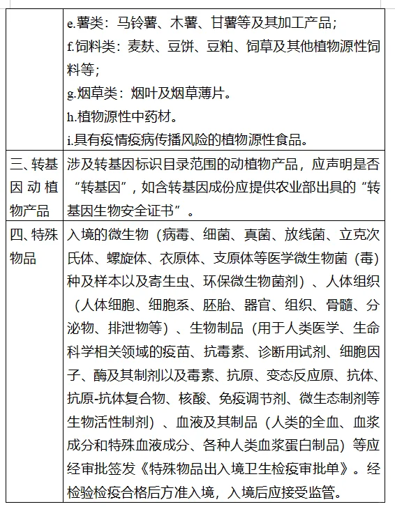 第七届中国国际进口博览会海关通关须知来啦