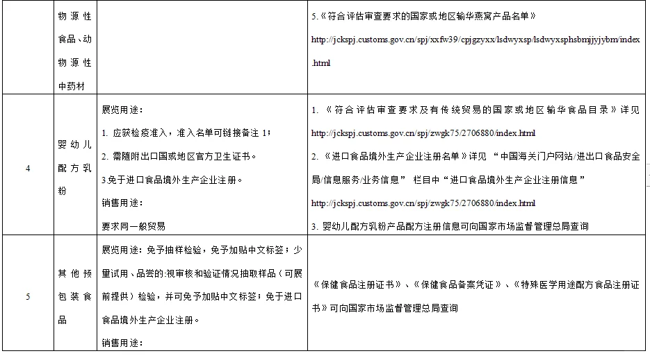 第七届中国国际进口博览会海关通关须知来啦