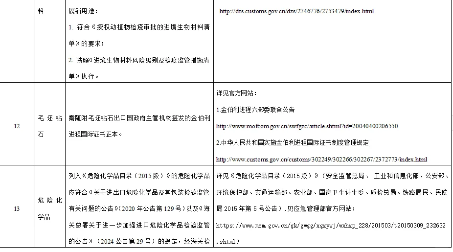 第七届中国国际进口博览会海关通关须知来啦