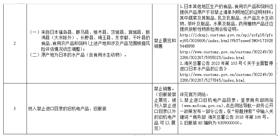 第七届中国国际进口博览会海关通关须知来啦