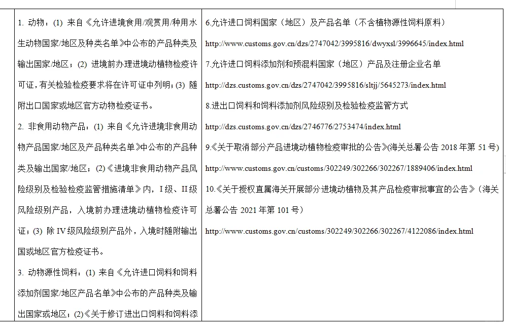 第七届中国国际进口博览会海关通关须知来啦