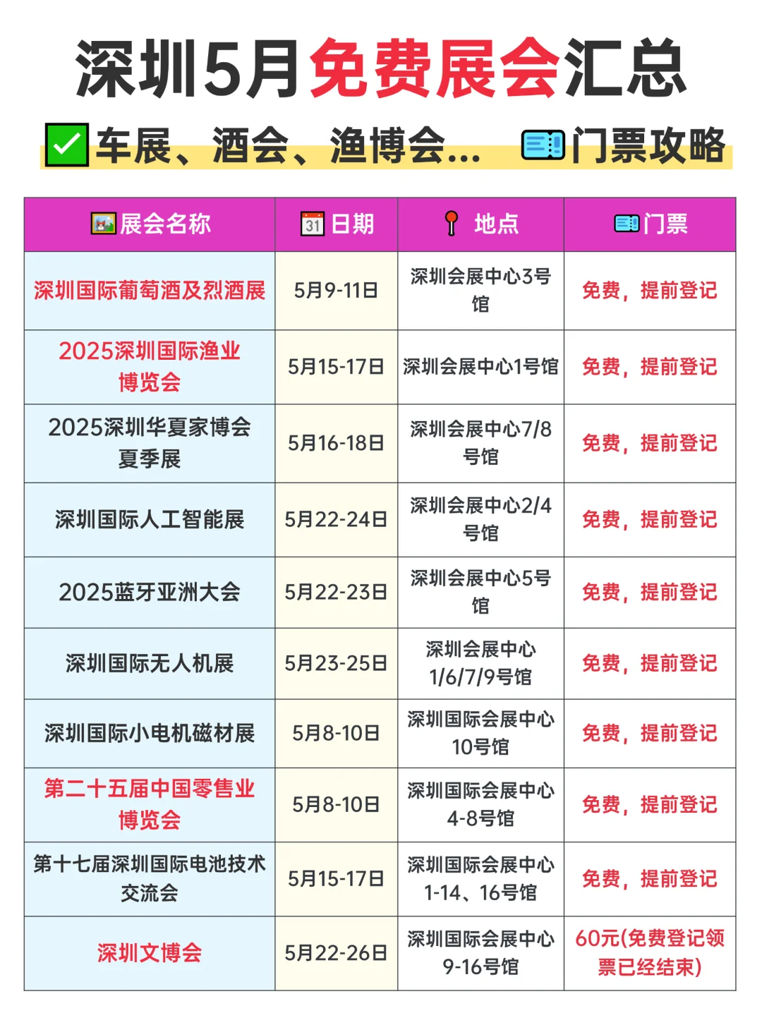 深圳5月免费展会汇总?附门票攻略