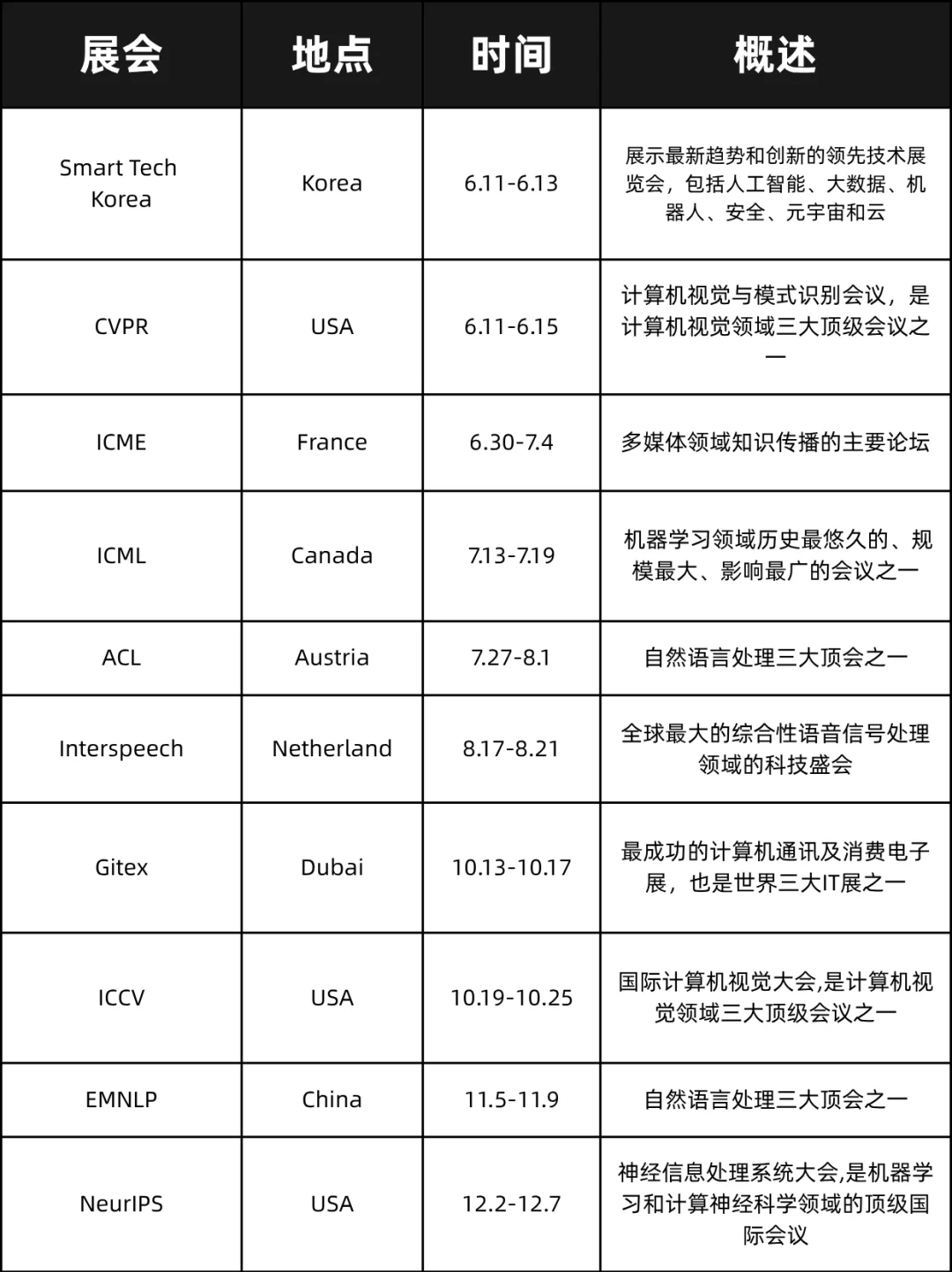 2025下半年国际人工智能展会概览【快收藏】