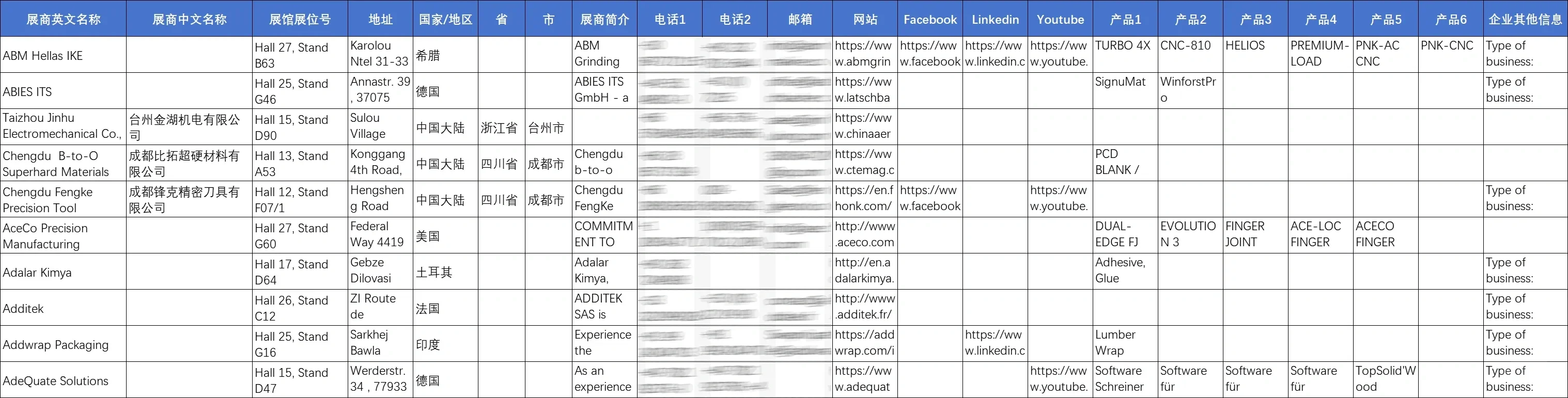 展会名录 | 德国汉诺威国际木工机械展览会