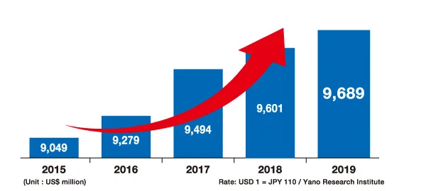 2025年日本东京礼品展览会