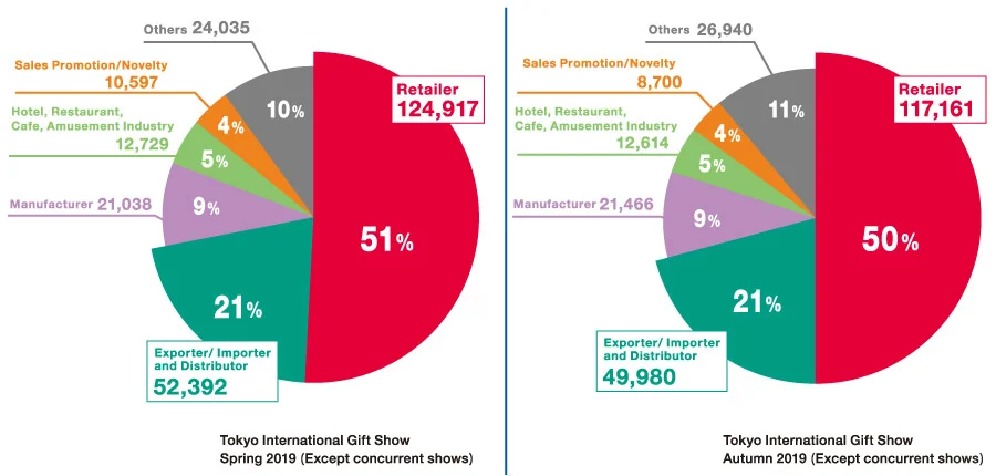 2025年日本东京礼品展览会