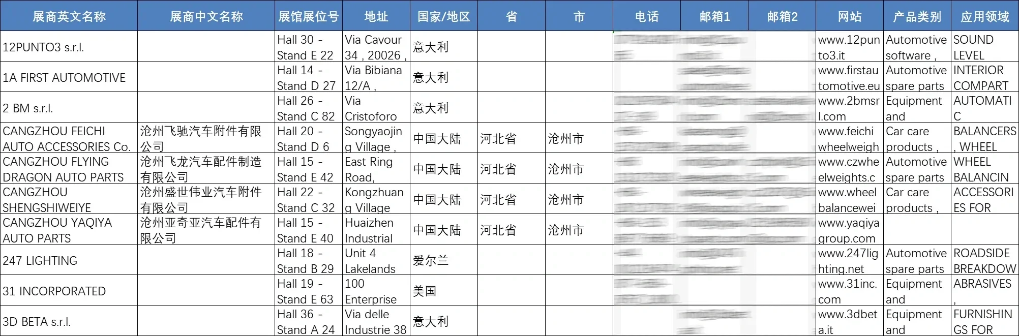 展会名录 | 意大利汽保、轮胎及汽配展览会
