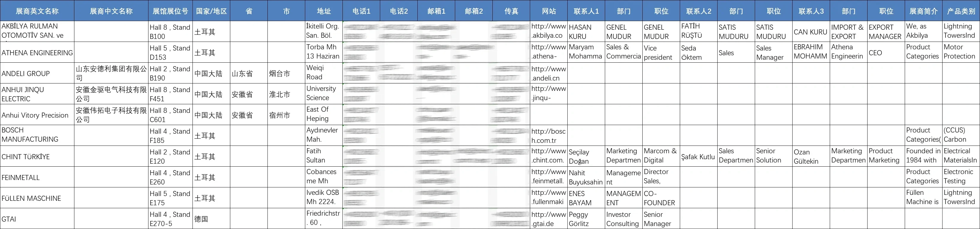 展会名录 | 2025年土耳其国际工业展览会