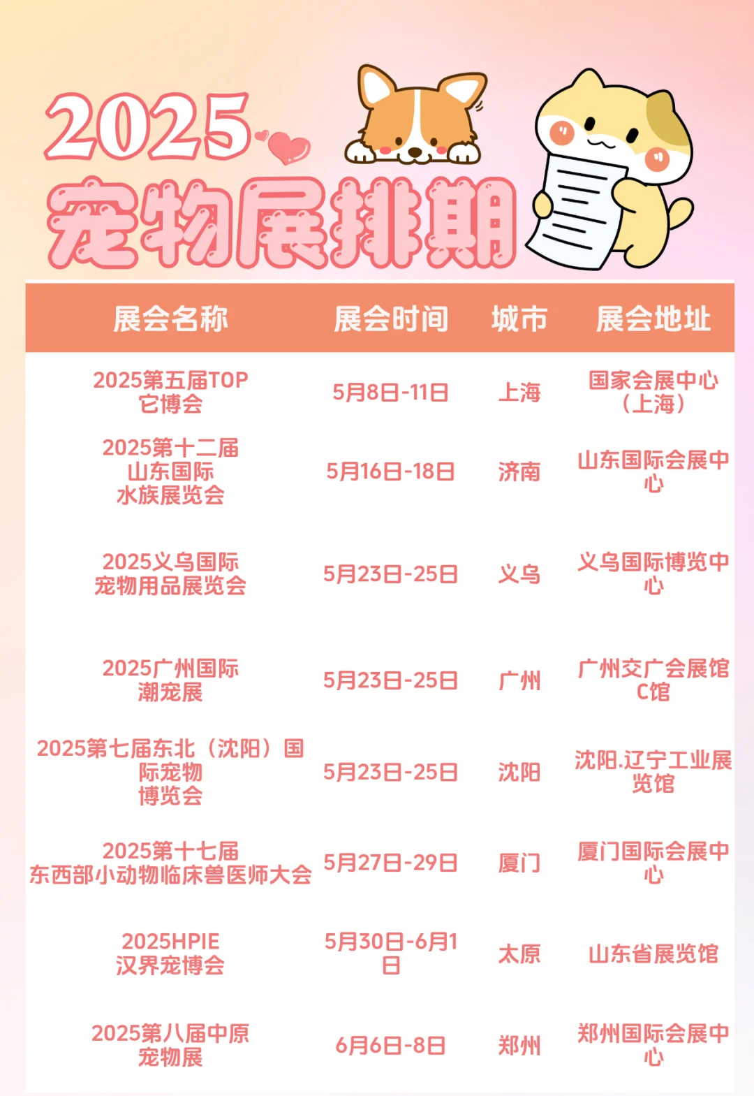 2025 全国宠物展超强攻略?铲屎官必看！
